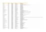 build targeted b2b prospect lists with verified emails